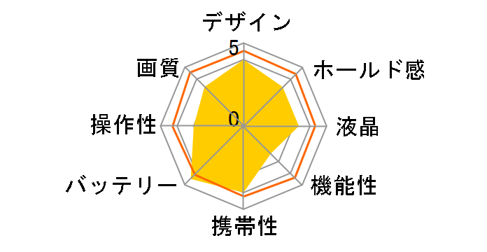 Nikon 1 S1 �{�f�B [�z���C�g]�̃��[�U�[���r���[