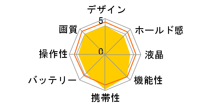 Nikon 1 S1 �W���Y�[�������Y�L�b�g [���b�h]�̃��[�U�[���r���[