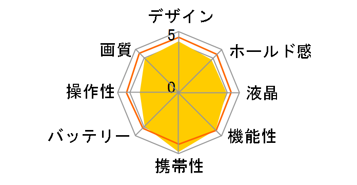 Nikon 1 S1 �_�u���Y�[���L�b�g [�z���C�g]�̃��[�U�[���r���[