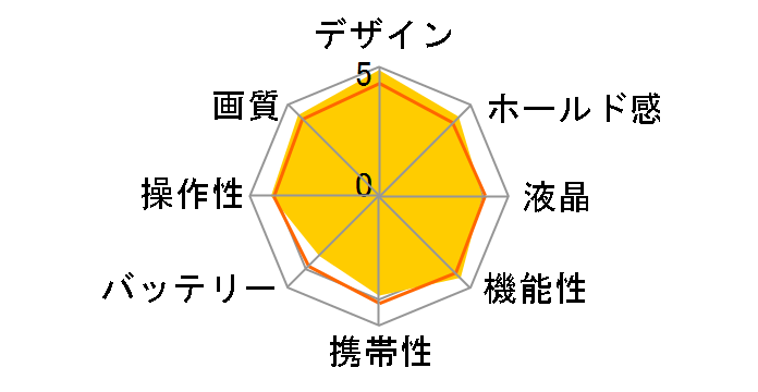 FUJIFILM X20 Black�̃��[�U�[���r���[