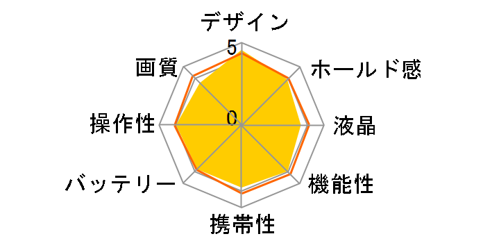 FinePix XP60 [�u���b�N]�̃��[�U�[���r���[