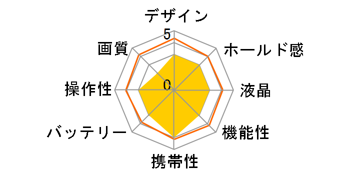 FinePix T500 [���b�h]�̃��[�U�[���r���[