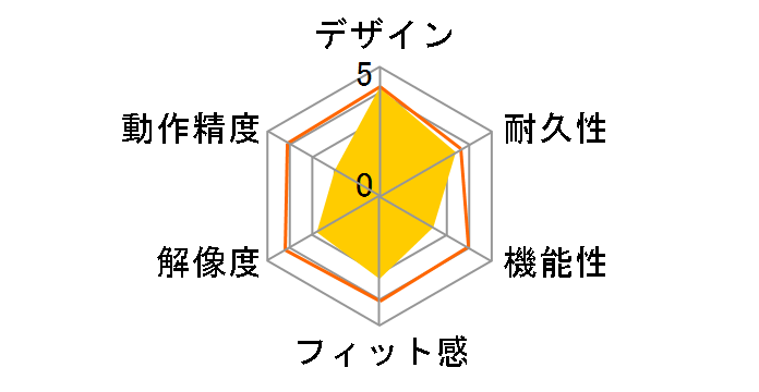 M-TC01DBRD [���b�h]�̃��[�U�[���r���[