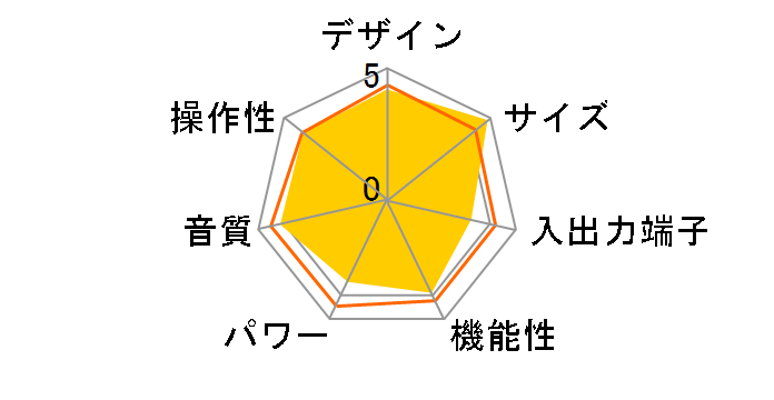 AP05�̃��[�U�[���r���[