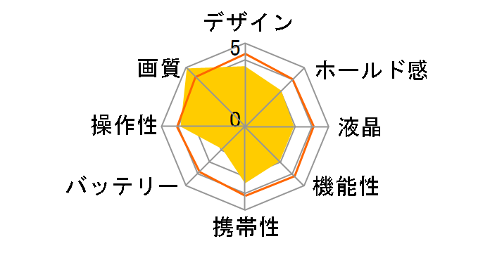 SIGMA DP3 Merrill�̃��[�U�[���r���[