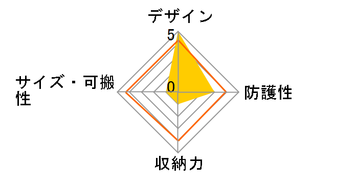 CF-N5000 [�u���b�N]�̃��[�U�[���r���[