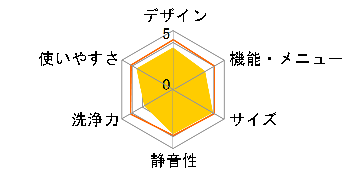 JW-W80E�̃��[�U�[���r���[