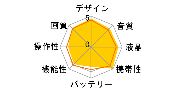 Everio GZ-V675-R [���[�Y���b�h]�̃��[�U�[���r���[