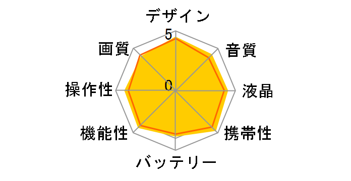 Everio GZ-E565-R [���[�Y���b�h]�̃��[�U�[���r���[