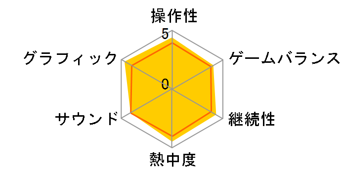 �|�P�b�g�����X�^�[ X�̃��[�U�[���r���[