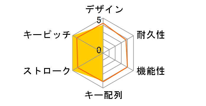 Majestouch 2 Convertible FKBC108ML/NB2�̃��[�U�[���r���[