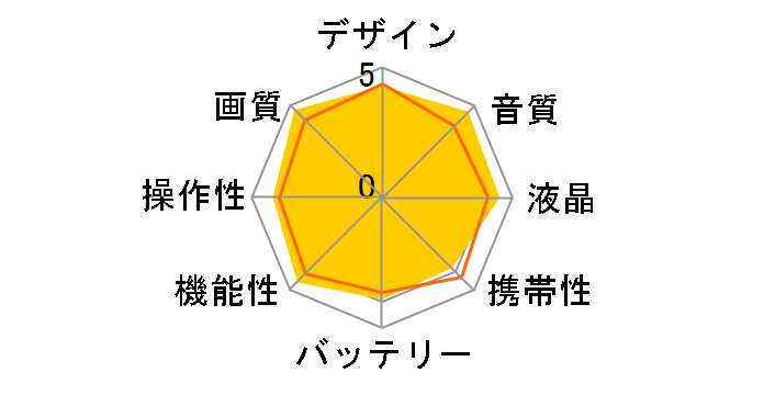 HDR-PJ790V�̃��[�U�[���r���[