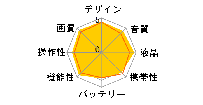 HDR-PJ630V (T) [�{���h�[�u���E��]�̃��[�U�[���r���[