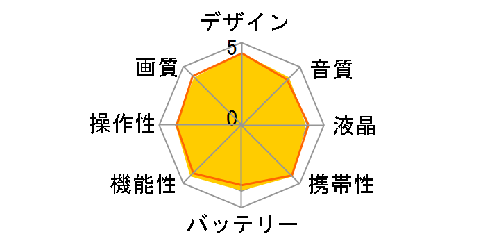 HDR-CX430V�̃��[�U�[���r���[