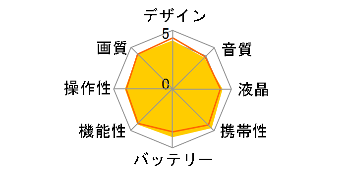 HDR-PJ390 (T) [�{���h�[�u���E��]�̃��[�U�[���r���[