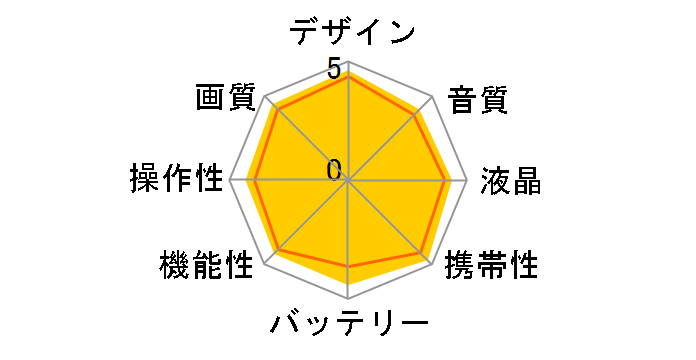 HDR-CX390 (T) [�{���h�[�u���E��]�̃��[�U�[���r���[