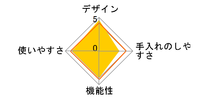 �v���~�A�� 3.5L 622-302-03-073�̃��[�U�[���r���[