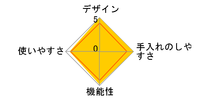 �r�^�N�C�b�N 4.5L+�X�L���b�g 2.5L+�K���X�t�^ 600-300-11-093�̃��[�U�[���r���[