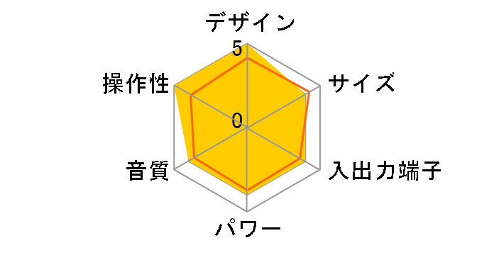 DSCD-399�̃��[�U�[���r���[