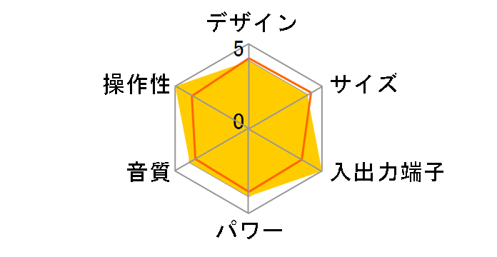 KCR-700USB�̃��[�U�[���r���[