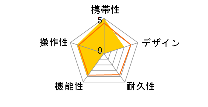 EAGLE VISION watch for GOLF EV-13�̃��[�U�[���r���[