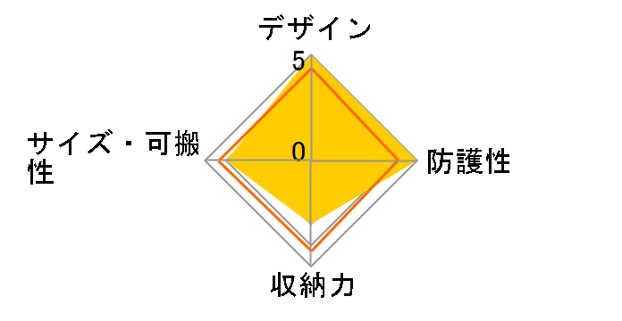 LCS-U11�̃��[�U�[���r���[