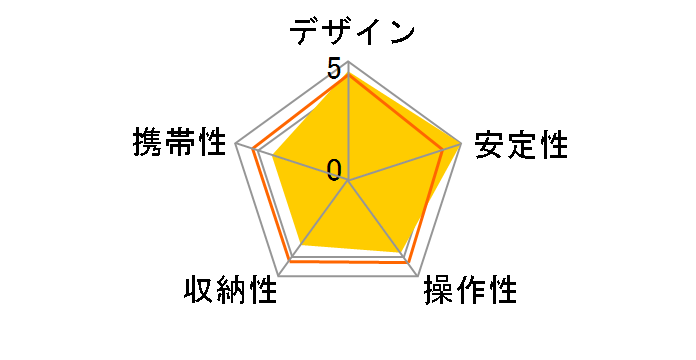 VCT-VPR10̃[U[r[