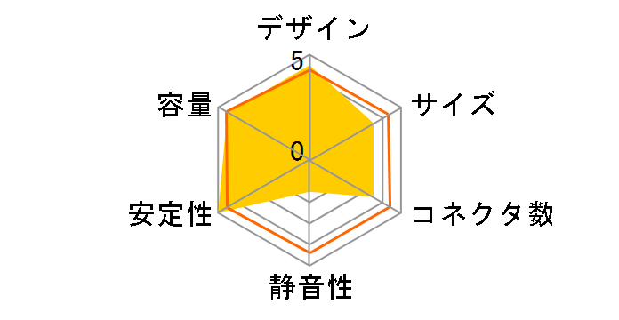 TX650 CP-9020038-JP�̃��[�U�[���r���[