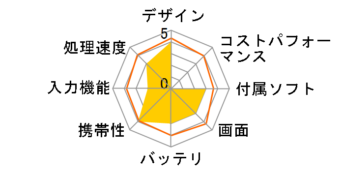 X-STYLE EB-XS701AD�̃��[�U�[���r���[