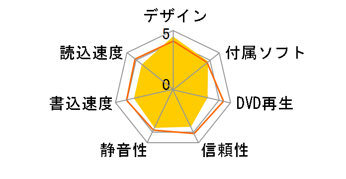 LBD-PMF6U3HBKW [�u���b�N]�̃��[�U�[���r���[