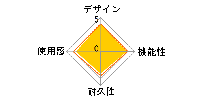 JC-U3613MRD [���b�h]�̃��[�U�[���r���[