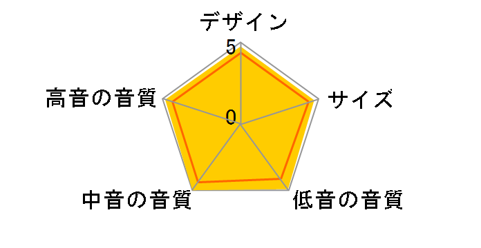 AVANTO FS-20 [�y�A]�̃��[�U�[���r���[