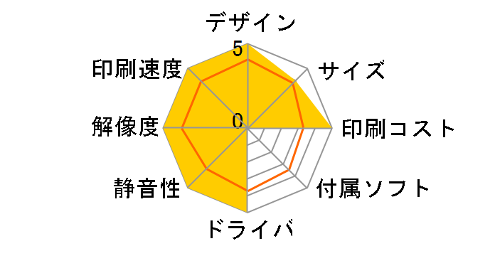 �r�W�l�X�C���N�W�F�b�g PX-B750FC3�̃��[�U�[���r���[