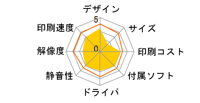 �r�W�l�X�C���N�W�F�b�g PX-1600FC3�̃��[�U�[���r���[