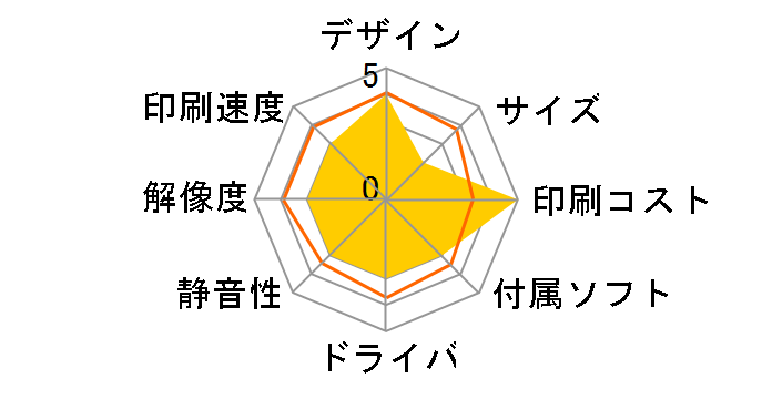 �r�W�l�X�C���N�W�F�b�g PX-B700C3�̃��[�U�[���r���[