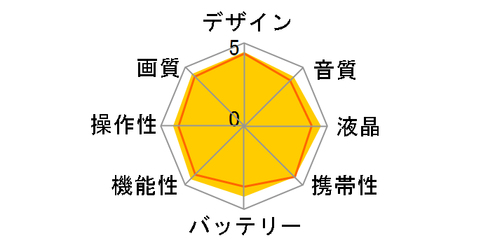 HC-V720M-K [�u���b�N]�̃��[�U�[���r���[