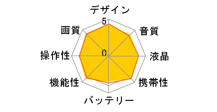 HC-V620M-S [�V���o�[]�̃��[�U�[���r���[