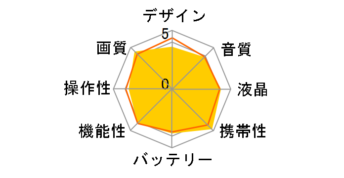 HC-V210M-H [�O���[]�̃��[�U�[���r���[