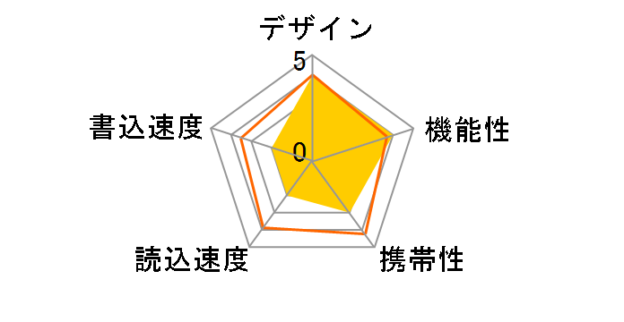 SDCZ60-064G-B35 [64GB]�̃��[�U�[���r���[