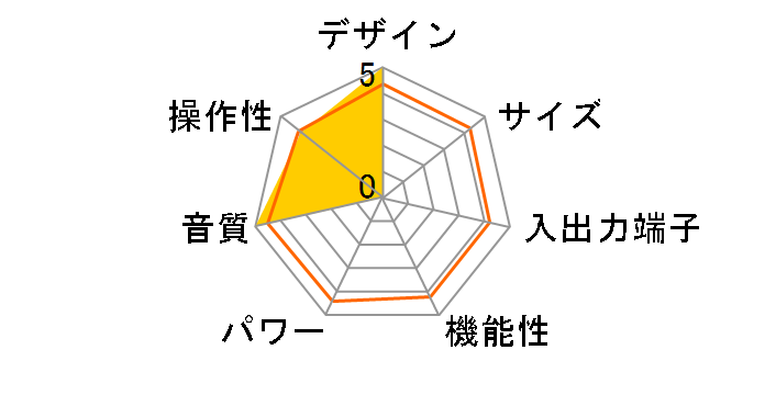 TRU22E�̃��[�U�[���r���[