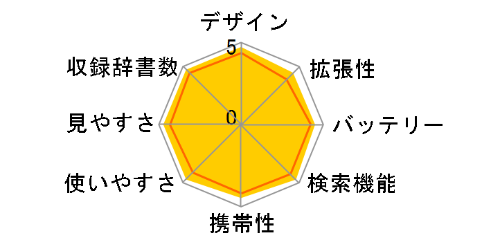 Brain PW-A9300-S [�V���o�[�n]�̃��[�U�[���r���[