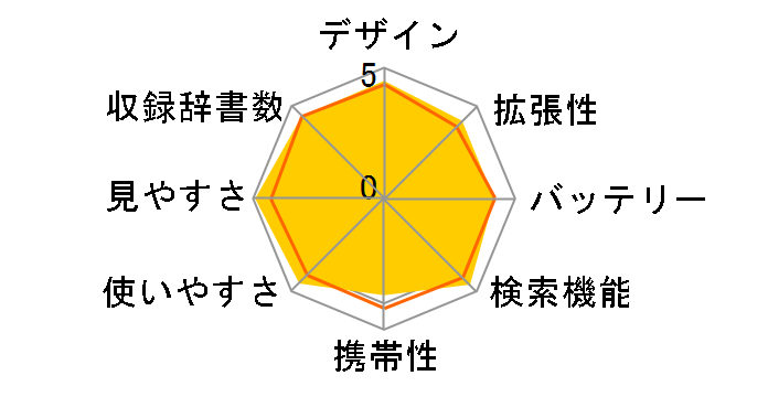 Brain PW-G5300-B [�u���b�N�n]�̃��[�U�[���r���[