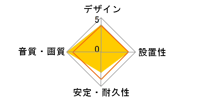 OptiLink Diamond [1.5m]�̃��[�U�[���r���[