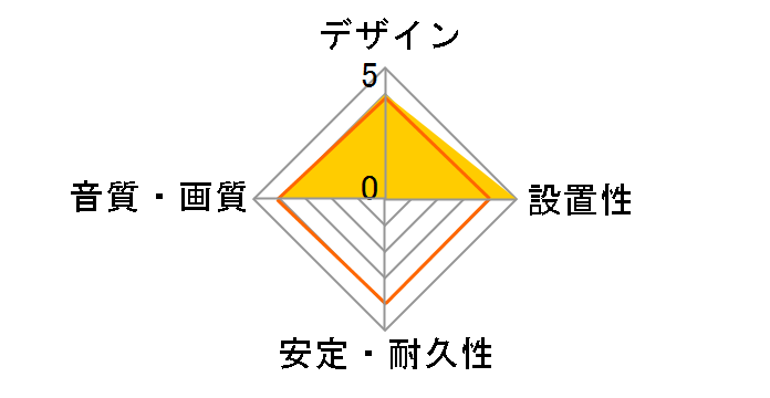 OptiLink Forest [1.5m]�̃��[�U�[���r���[