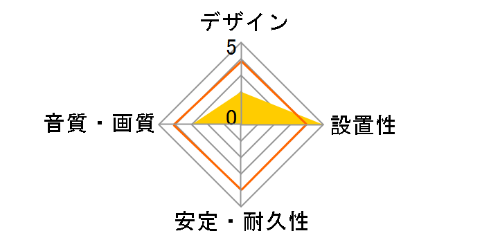 OptiLink Forest A to Mini [0.75m]�̃��[�U�[���r���[