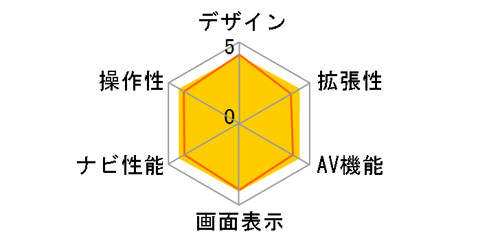 �y�i�r AVIC-MRZ09II�̃��[�U�[���r���[