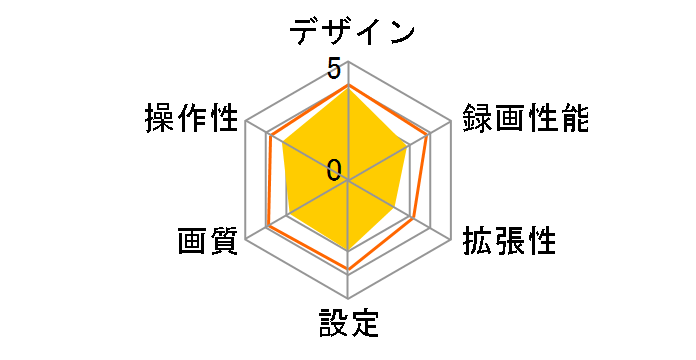 DRY-FH31�̃��[�U�[���r���[