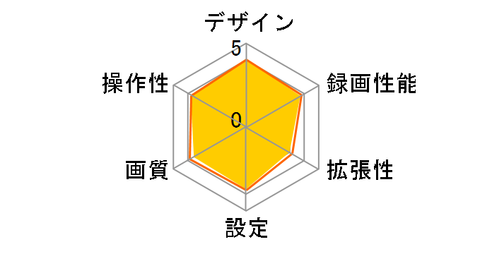 DRY-FH51�̃��[�U�[���r���[