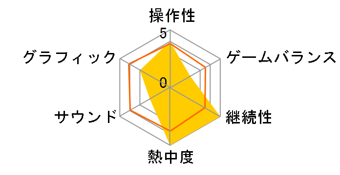 Winning Post 7 2013 [PS3]�̃��[�U�[���r���[