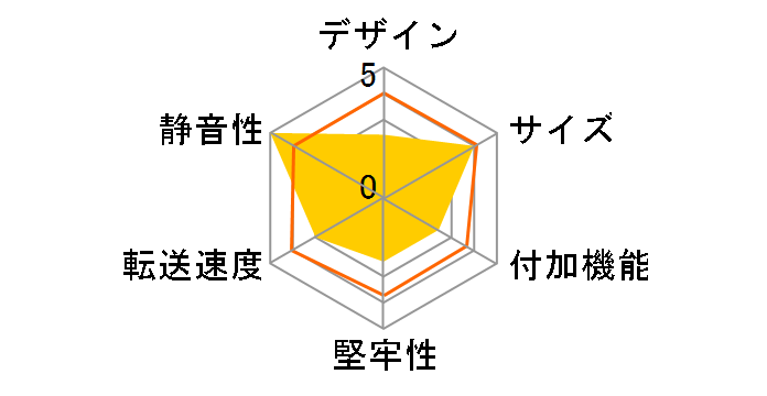 S253 TYPE.B SD-S253U3-BB�̃��[�U�[���r���[